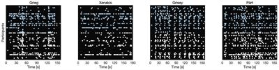 Repetition and Aesthetic Judgment in Post-tonal Music for Large Ensemble and Orchestra